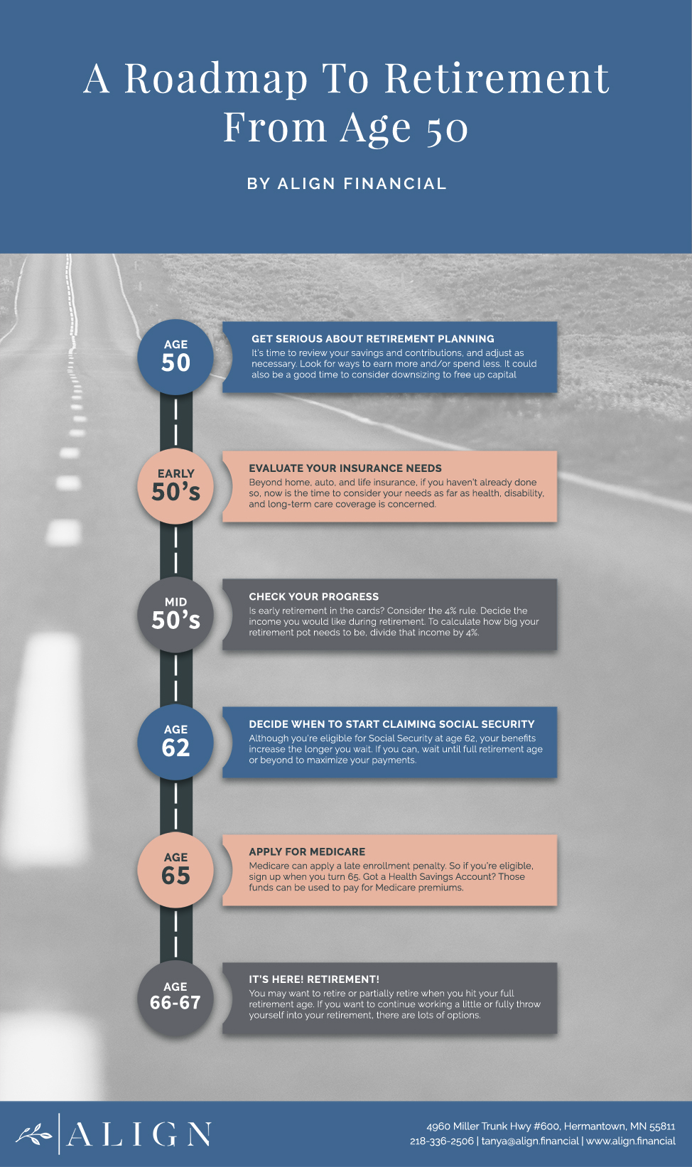 Roadmap to Retirement from 50