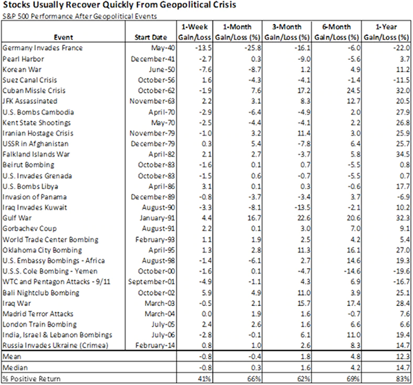 What history says about geopolitics and the market